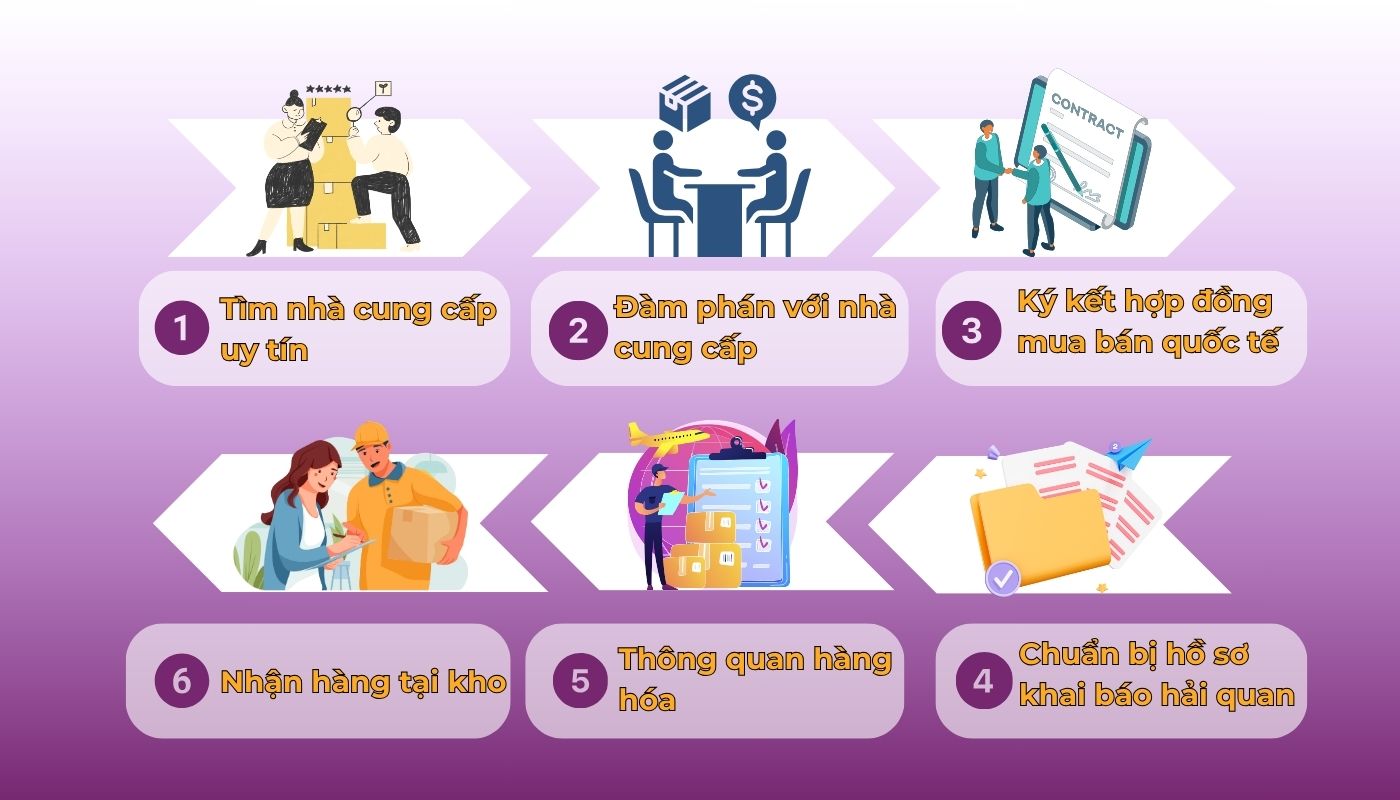 Quy trình nhập khẩu quần áo Trung Quốc