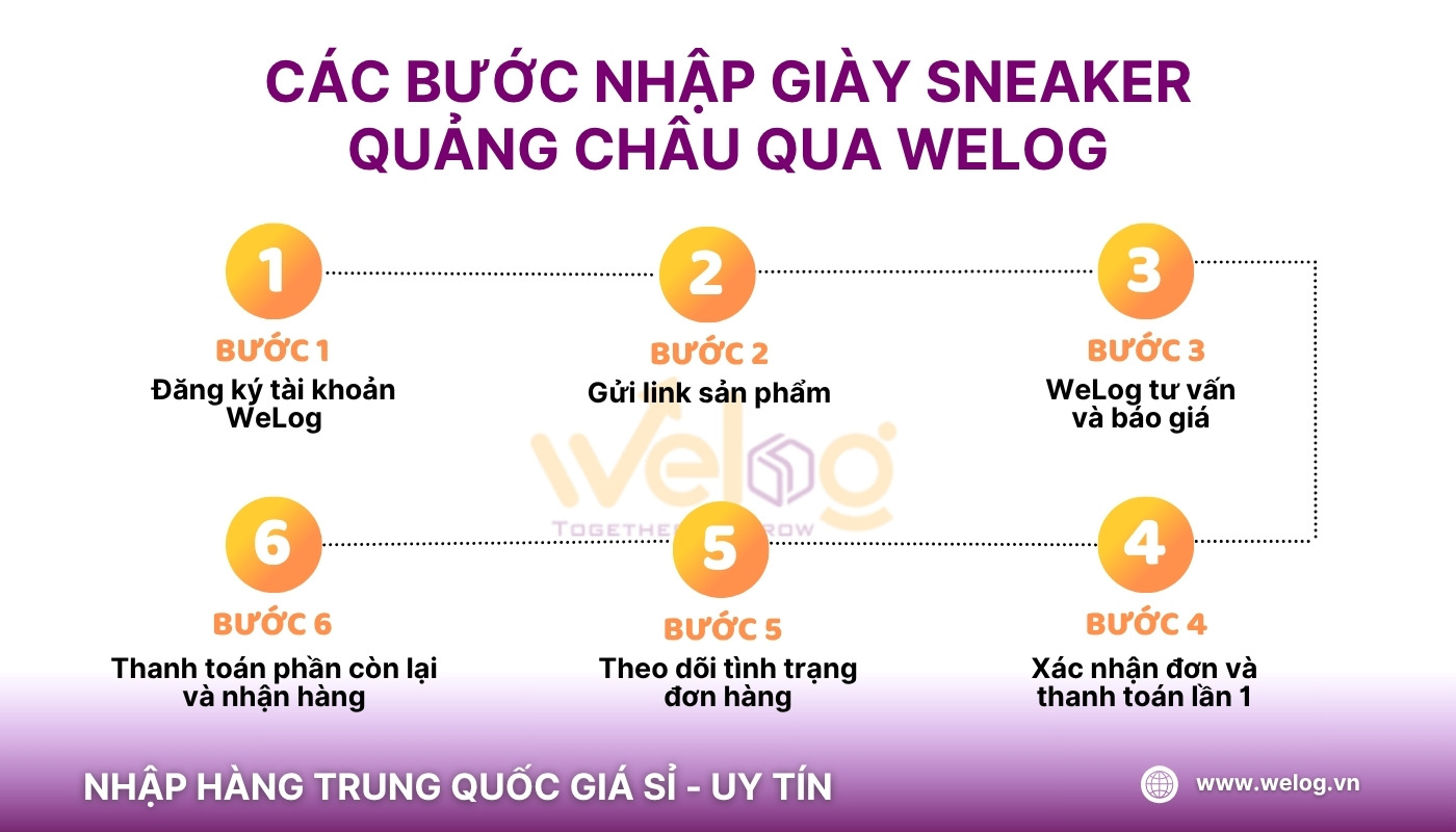 Hướng dẫn 6 bước nhập nguồn hàng giày sneaker Quảng Châu Trung Quốc với WeLog