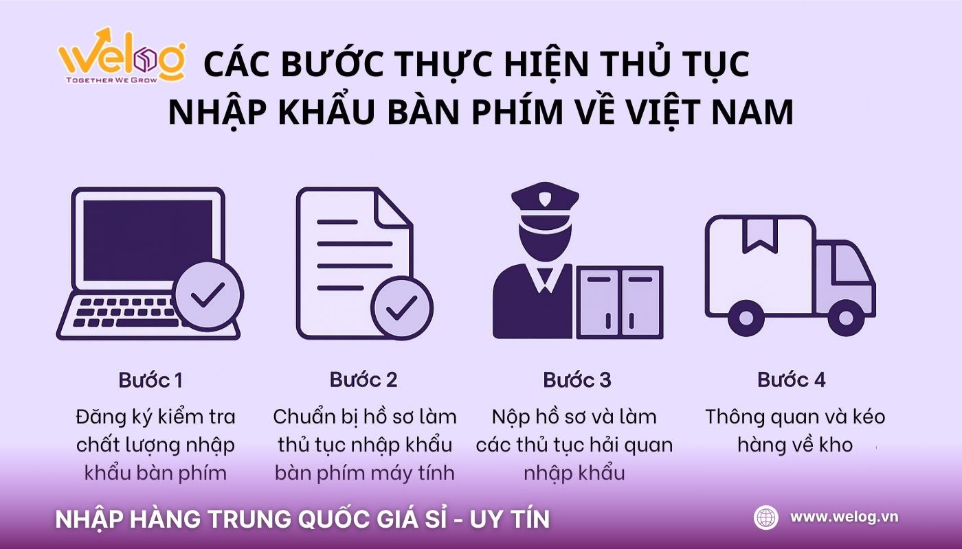 Quy trình nhập khẩu bàn phím từ Trung Quốc