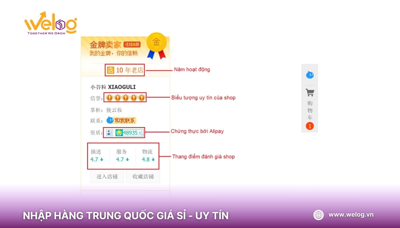 Các chỉ số đánh giá uy tín shop