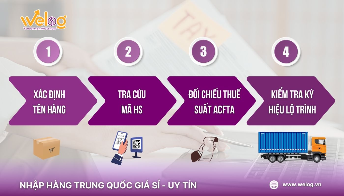 Cách tra cứu hàng hưởng thuế 0% từ Trung Quốc