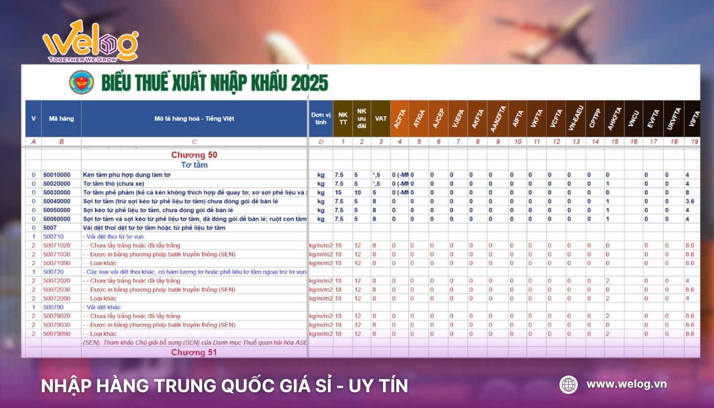 Chính sách thuế nhập khẩu vải từ Trung Quốc về Việt Nam