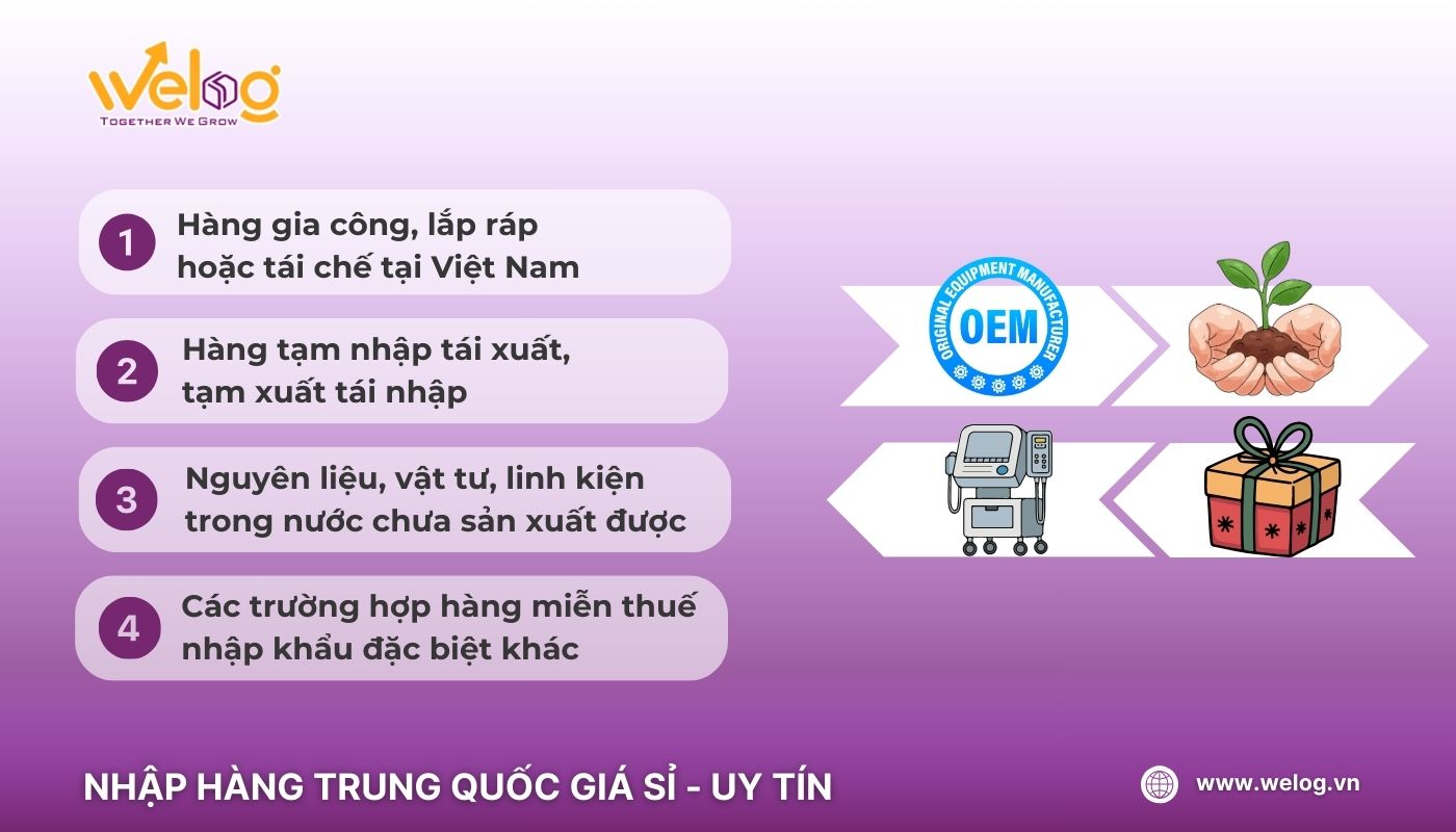 Những mặt hàng miễn thuế nhập khẩu từ Trung Quốc