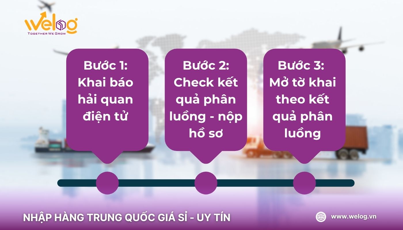 Hướng dẫn thủ tục nhập khẩu vải từ Trung Quốc