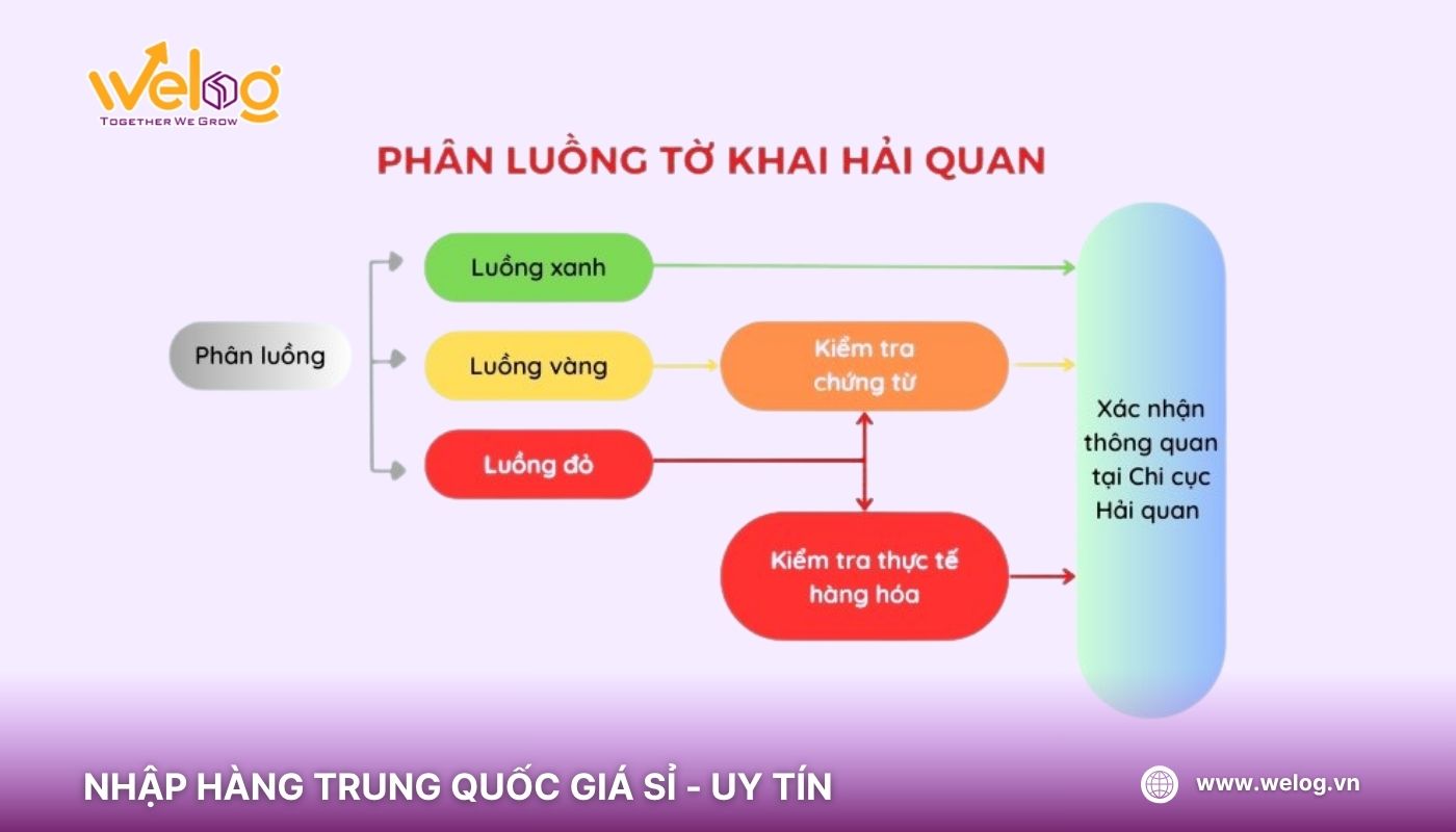 Khai báo hải quan về nhập máy cũ từ Trung Quốc