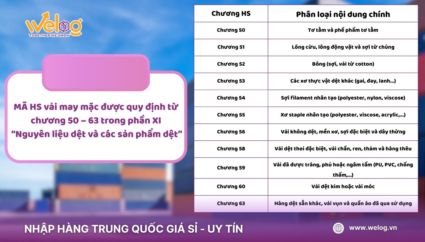 HS Code trong thủ tục nhập khẩu vải từ trung quốc
