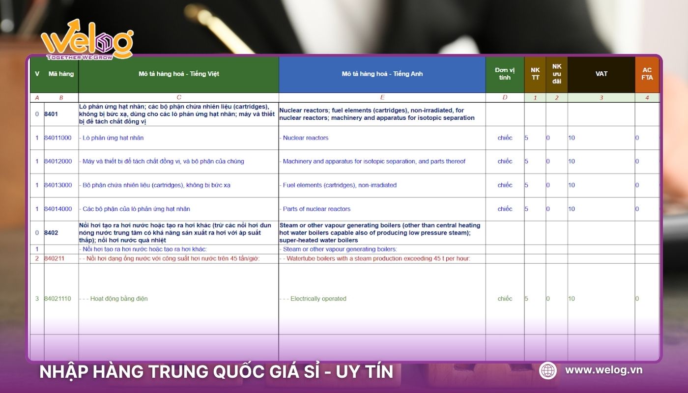 Mã HS và thuế suất nhập máy móc từ China