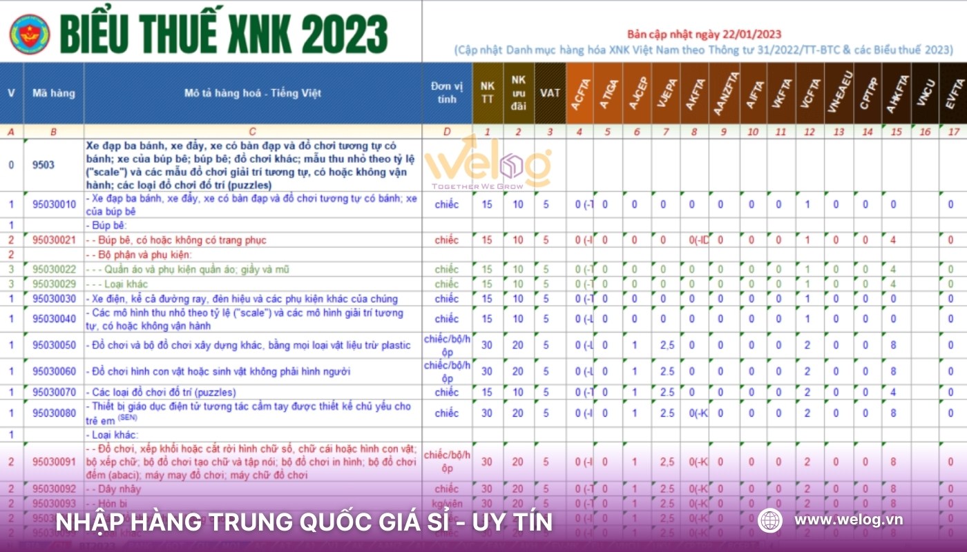 Biểu mức thuế áp dụng cho mặt hàng đồ chơi trẻ em nhập từ Trung Quốc