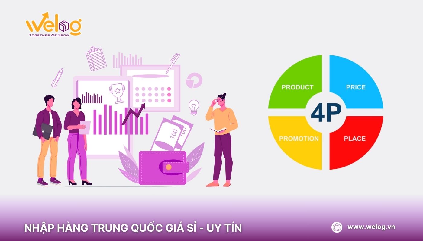Một số kinh nghiệm đặt hàng Trung Quốc nên nhớ: Nghiên cứu thị trường kỹ lưỡng