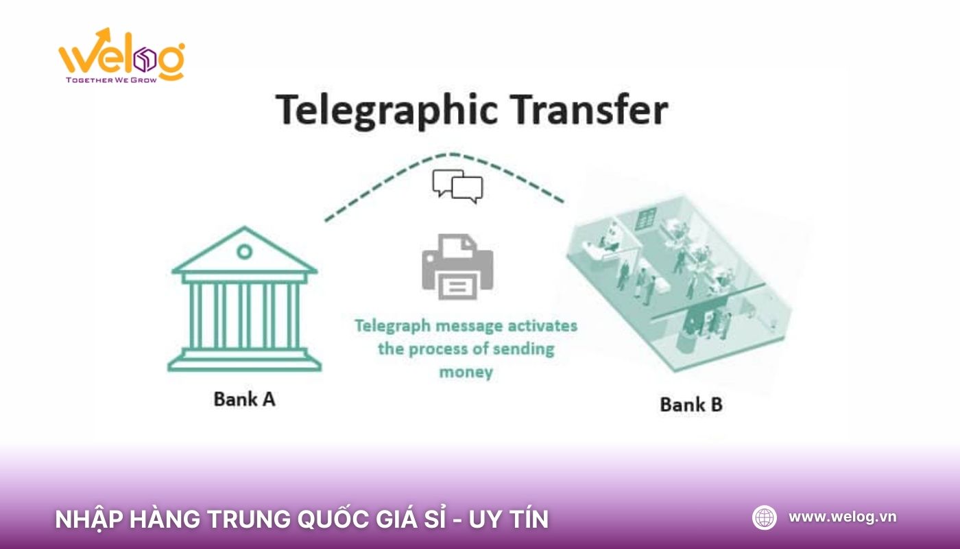 Phương thức thanh toán trên Alibaba qua TT quốc tế