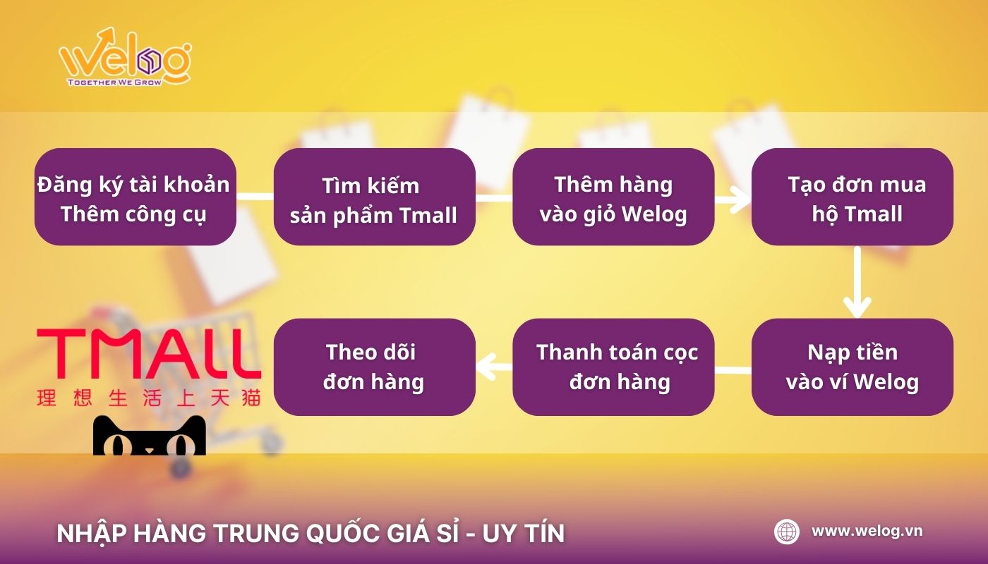 Hướng dẫn cách đặt hàng Tmall trên Welog
