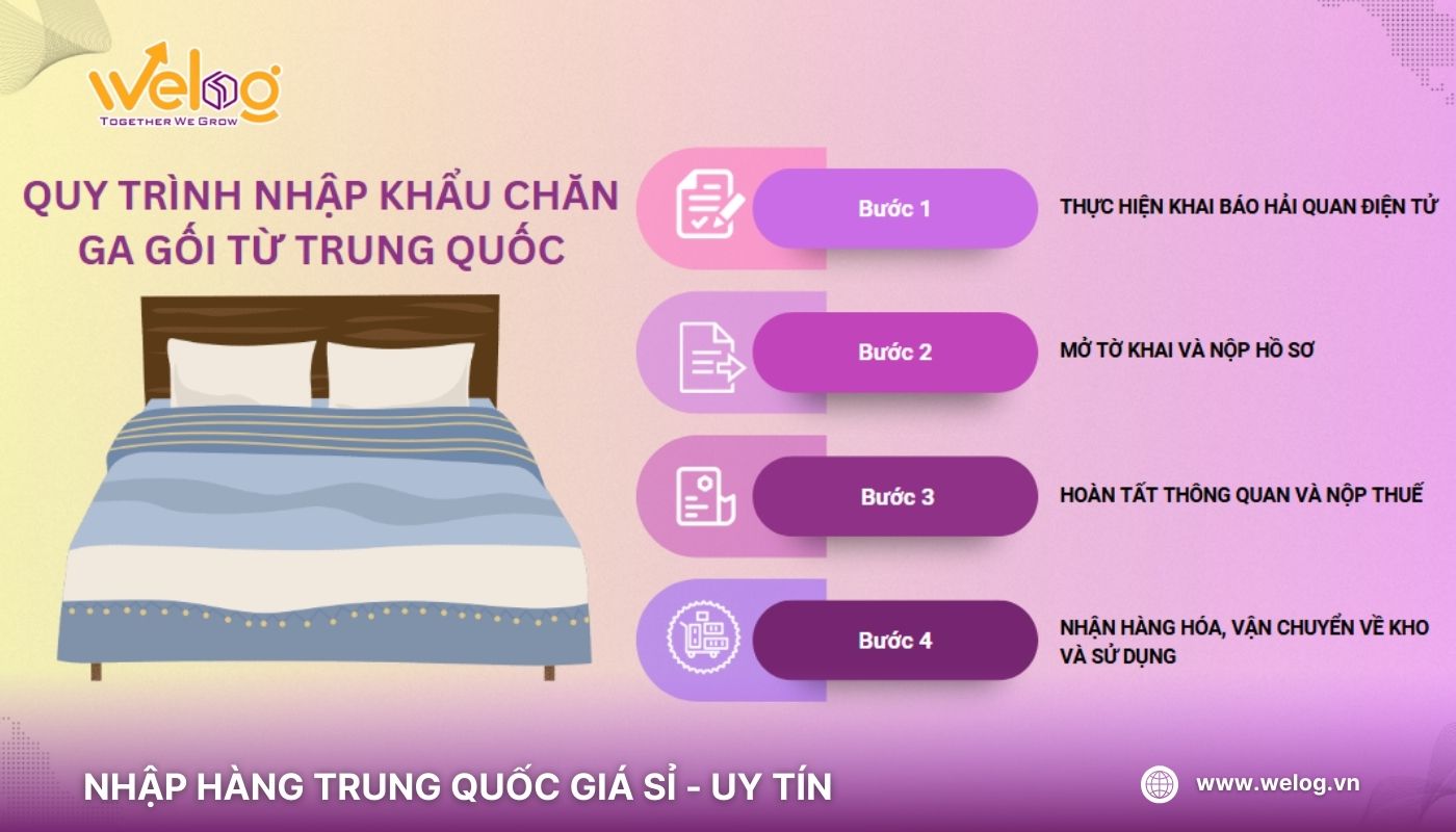Quy trình nhập khẩu chăn ga gối đệm Trung Quốc