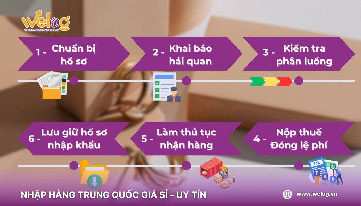 Quy trình nhập khẩu trang sức từ Trung Quốc vào Việt Nam