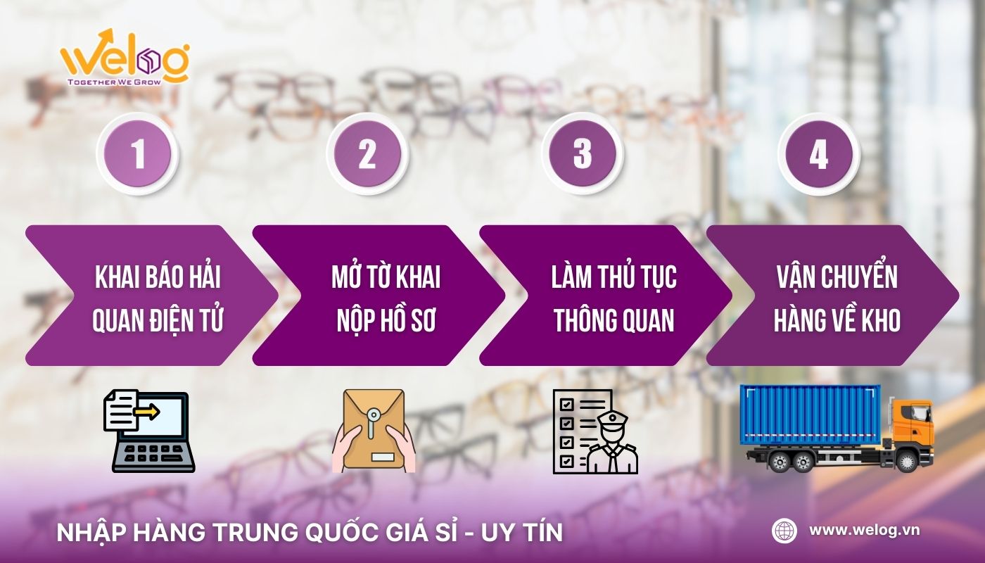 Quy trình thực hiện thủ tục nhập mắt kính từ Trung Quốc vào Việt Nam