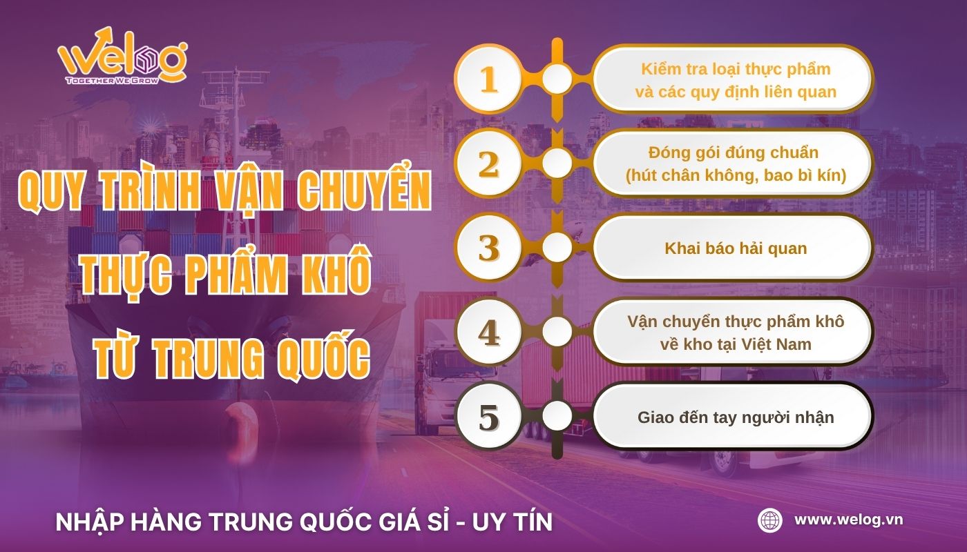 Các bước vận chuyển hàng hóa thực phẩm khô từ Trung Quốc tại WeLog