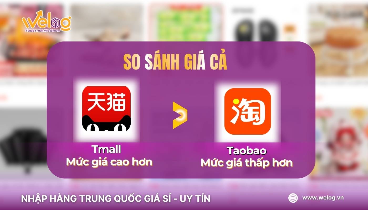 Mức giá sản phẩm trên Tmall thường cao hơn Taobao