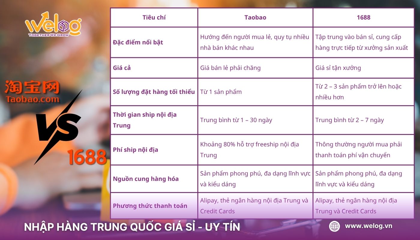 So sánh tổng quan sàn TMĐT Taobao và 1688 So sánh tổng quan 1688.com với sàn thương mại điện tử Taobao