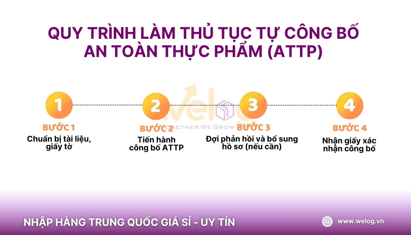 Hướng dẫn tự công bố ATTP cho đồ gia dụng nhập khẩu từ Trung Quốc