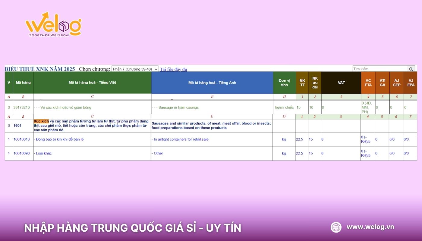 Thuế suất nhập khẩu xúc xích từ Trung Quốc